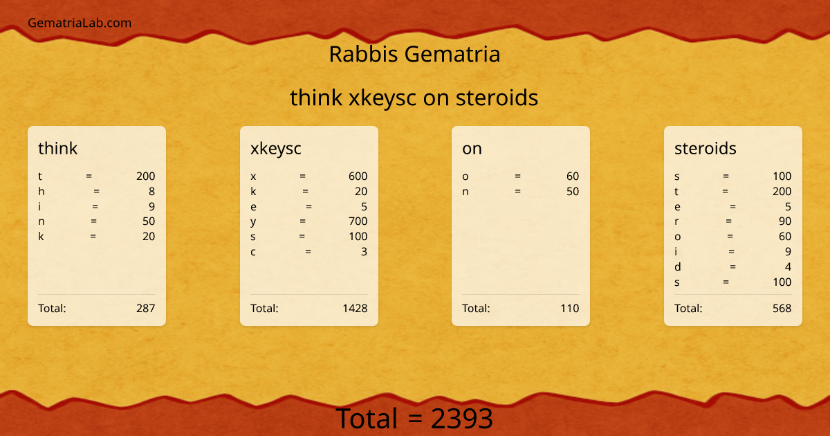 think xkeysc on steroids in rabbis Gematria